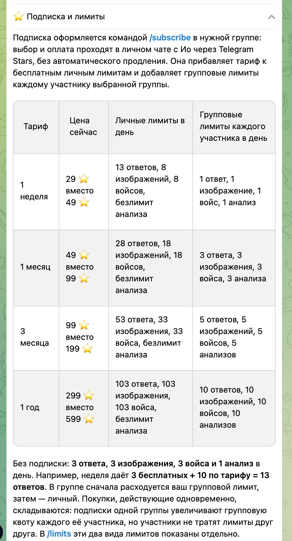 Лимиты и тарифы подписки
